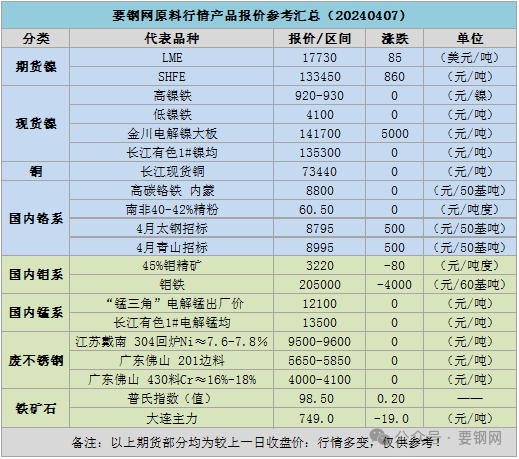 汇总 | 要钢网原料行情产品报价参考汇总 - 第 2 张图片 - 小家生活风水网