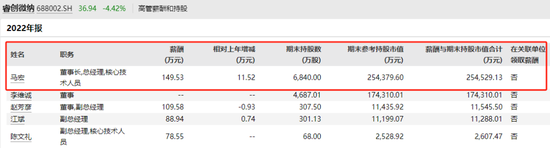 突发！睿创微纳董事长遭留置 - 第 2 张图片 - 小家生活风水网