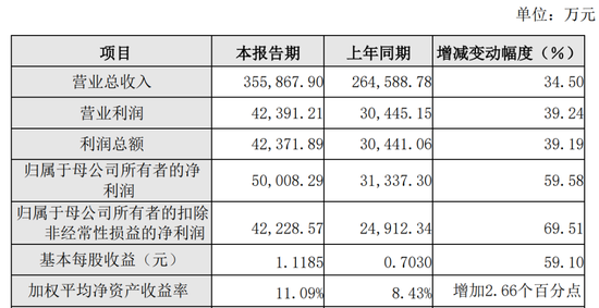 突发！睿创微纳董事长遭留置 - 第 3 张图片 - 小家生活风水网