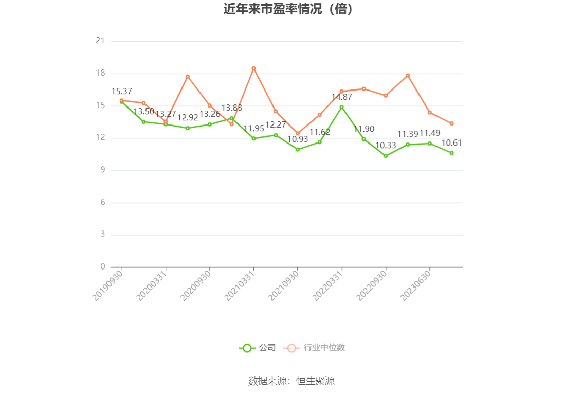 南京医药：2023 年净利润同比下降 3% 拟 10 派 1.6 元 - 第 4 张图片 - 小家生活风水网