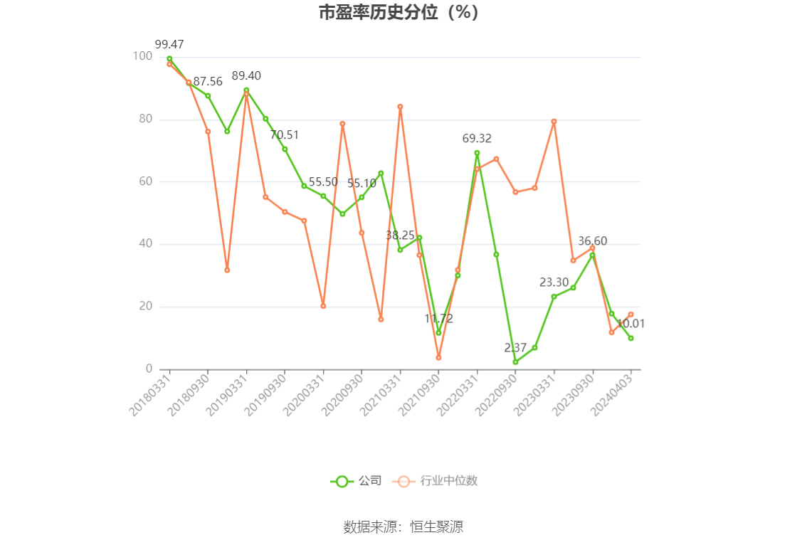 南京医药：2023 年净利润同比下降 3% 拟 10 派 1.6 元 - 第 5 张图片 - 小家生活风水网