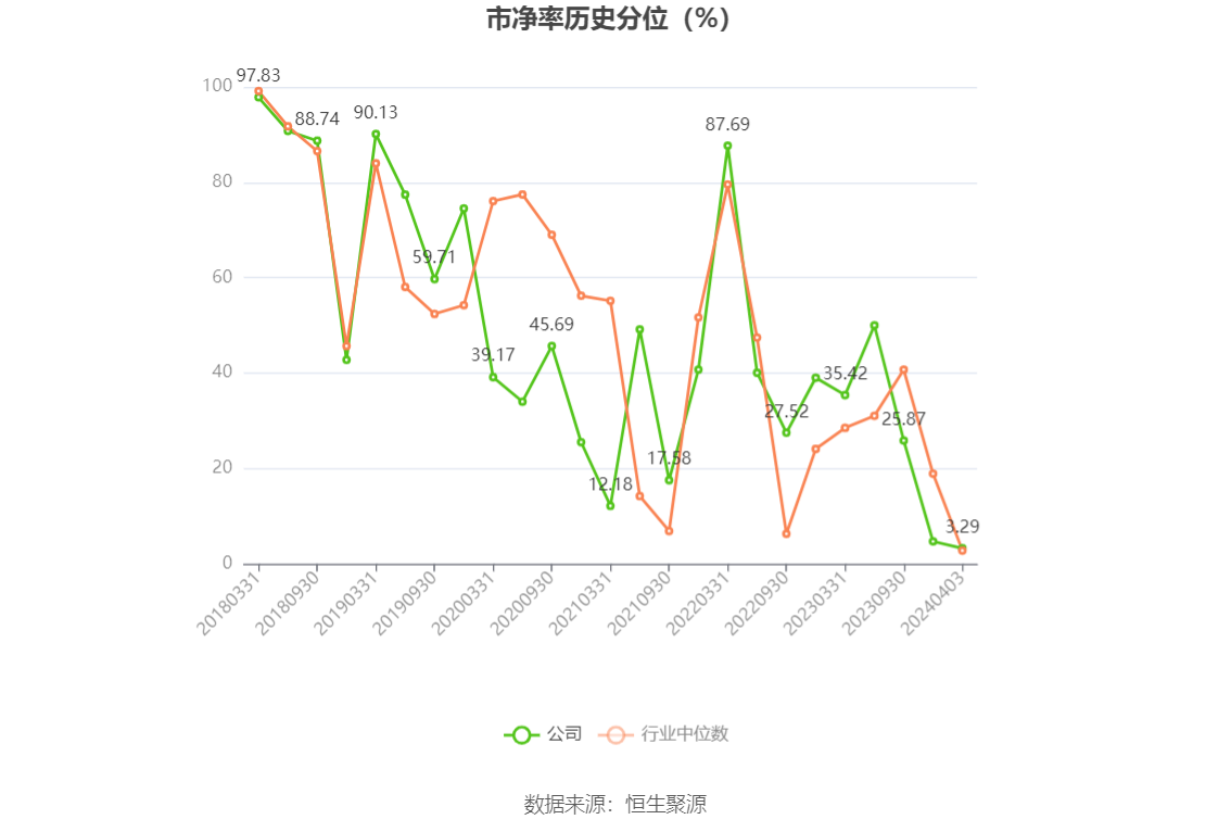 南京医药：2023 年净利润同比下降 3% 拟 10 派 1.6 元 - 第 6 张图片 - 小家生活风水网