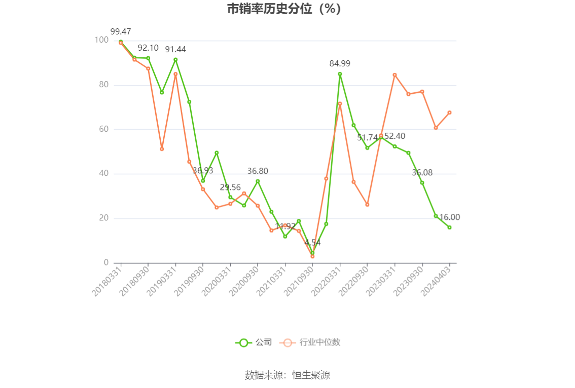 南京医药：2023 年净利润同比下降 3% 拟 10 派 1.6 元 - 第 7 张图片 - 小家生活风水网