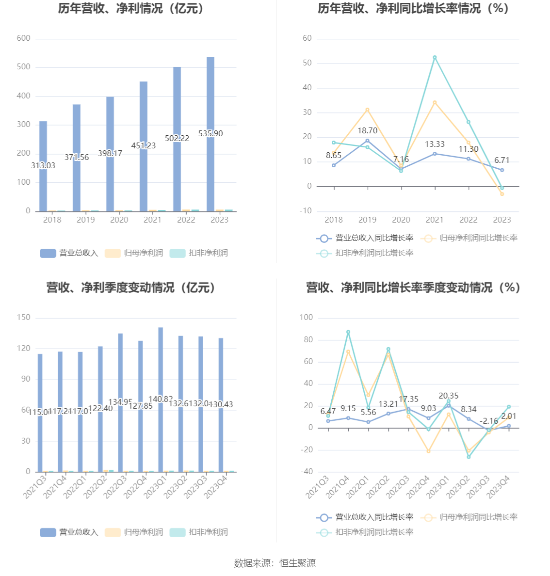 南京医药：2023 年净利润同比下降 3% 拟 10 派 1.6 元 - 第 8 张图片 - 小家生活风水网