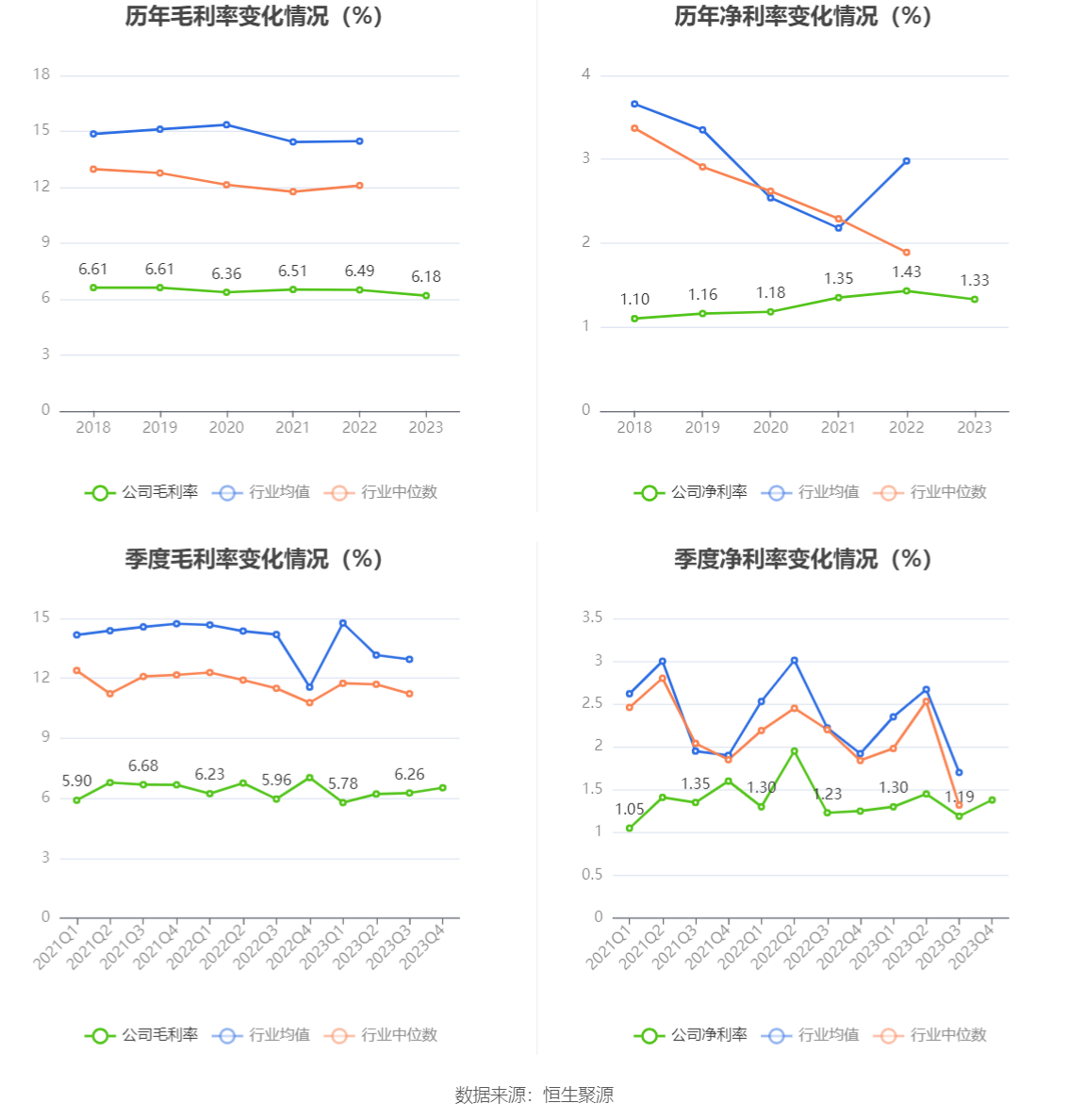 南京医药：2023 年净利润同比下降 3% 拟 10 派 1.6 元 - 第 10 张图片 - 小家生活风水网