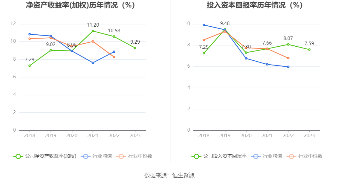 南京医药：2023 年净利润同比下降 3% 拟 10 派 1.6 元 - 第 13 张图片 - 小家生活风水网