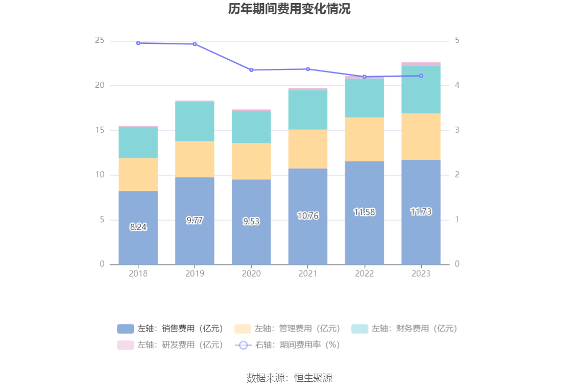 南京医药：2023 年净利润同比下降 3% 拟 10 派 1.6 元 - 第 17 张图片 - 小家生活风水网