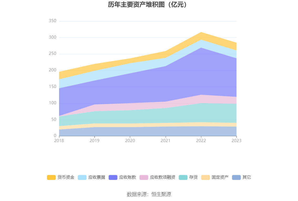 南京医药：2023 年净利润同比下降 3% 拟 10 派 1.6 元 - 第 18 张图片 - 小家生活风水网