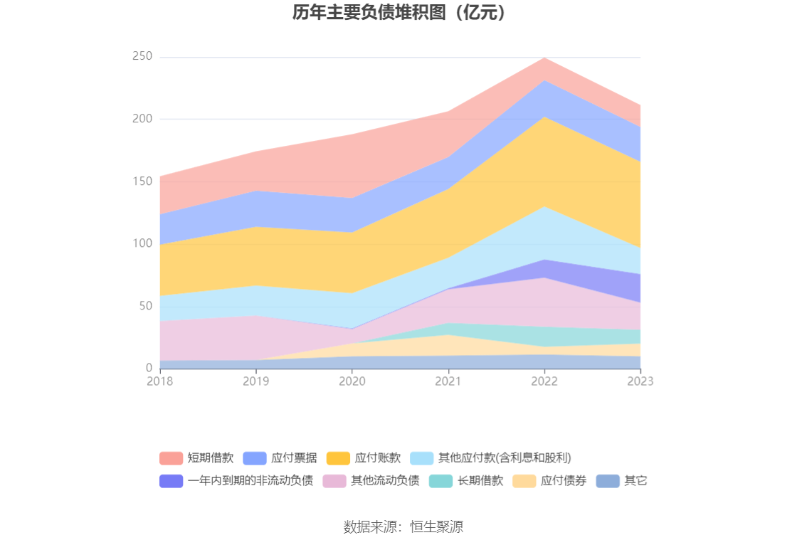 南京医药：2023 年净利润同比下降 3% 拟 10 派 1.6 元 - 第 19 张图片 - 小家生活风水网