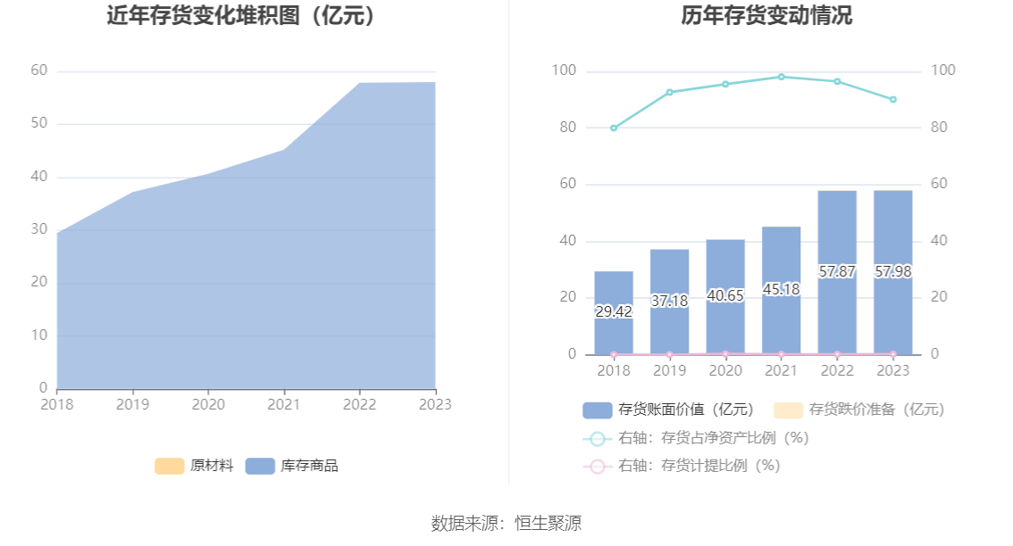 南京医药：2023 年净利润同比下降 3% 拟 10 派 1.6 元 - 第 20 张图片 - 小家生活风水网