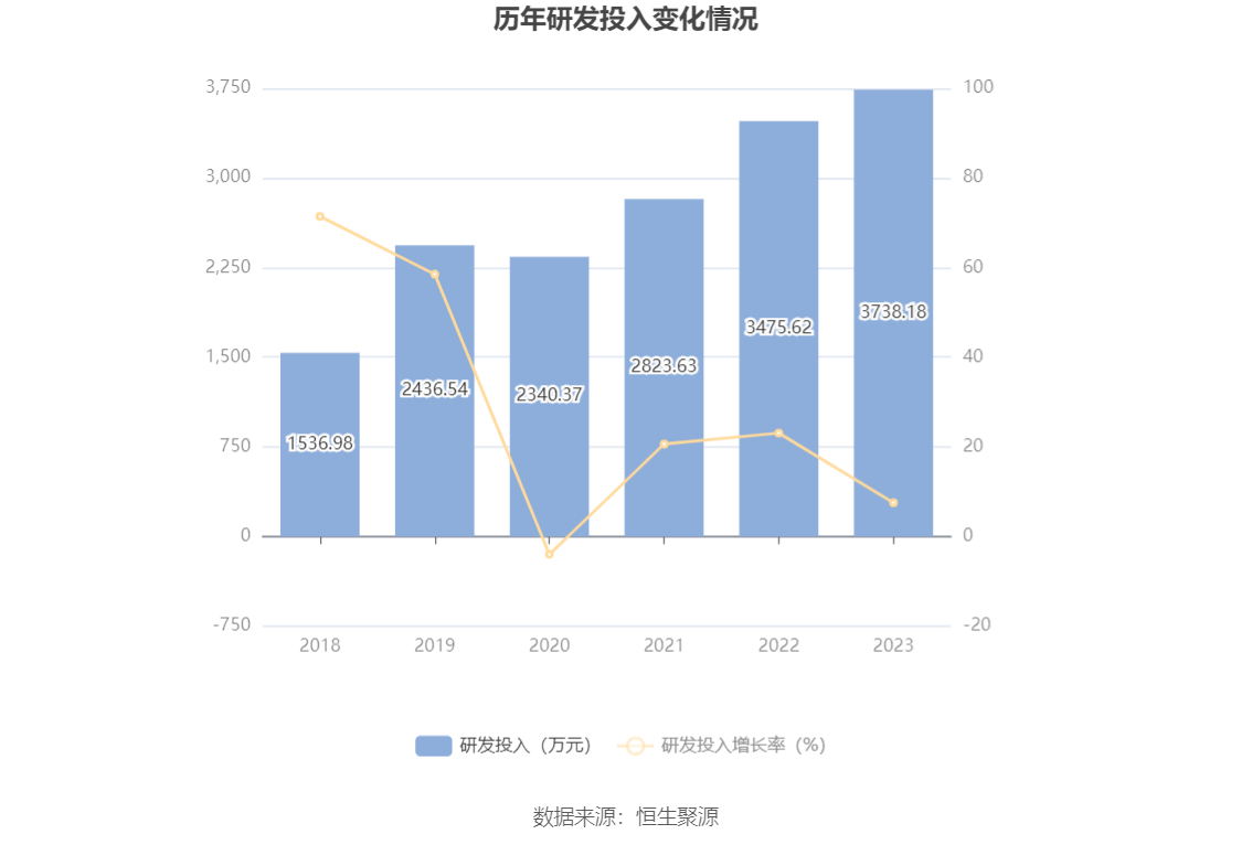 南京医药：2023 年净利润同比下降 3% 拟 10 派 1.6 元 - 第 22 张图片 - 小家生活风水网