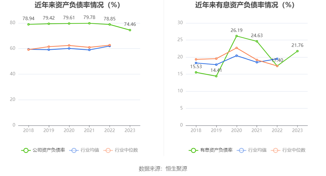 南京医药：2023 年净利润同比下降 3% 拟 10 派 1.6 元 - 第 23 张图片 - 小家生活风水网