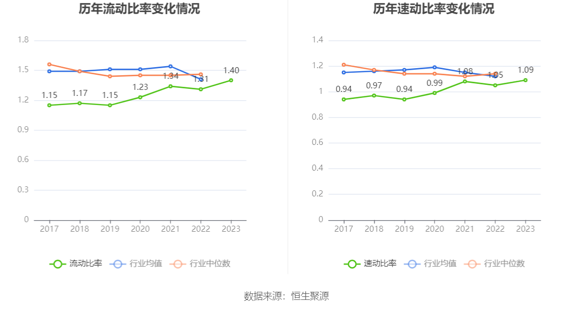 南京医药：2023 年净利润同比下降 3% 拟 10 派 1.6 元 - 第 24 张图片 - 小家生活风水网