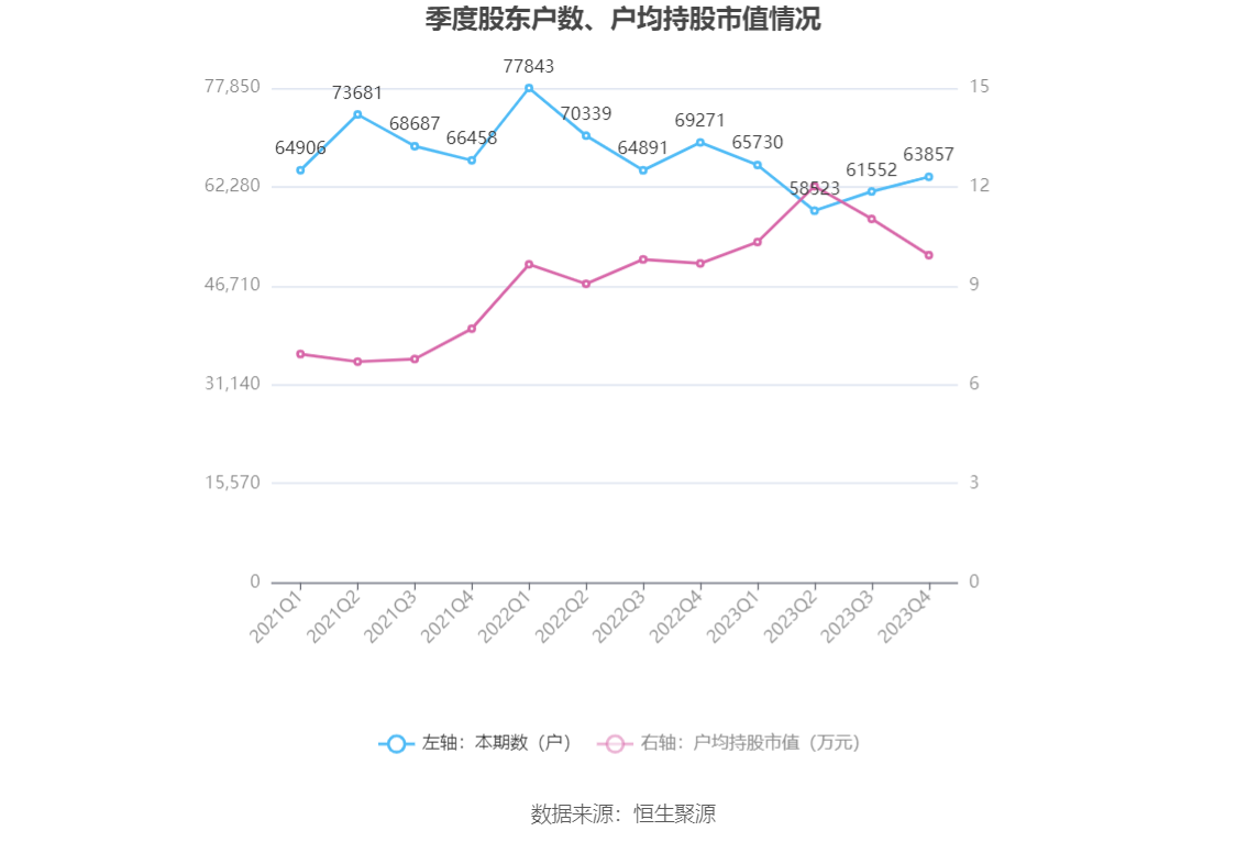 南京医药：2023 年净利润同比下降 3% 拟 10 派 1.6 元 - 第 26 张图片 - 小家生活风水网