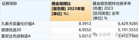 越努力	、越“不幸”？微盘基金 2023“兴衰录”- 第 1 张图片 - 小家生活风水网