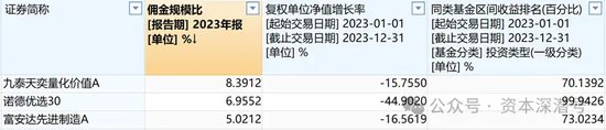 越努力、越“不幸”？微盘基金 2023“兴衰录”- 第 2 张图片 - 小家生活风水网