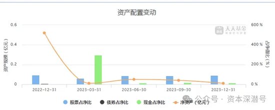 越努力	、越“不幸”？微盘基金 2023“兴衰录”- 第 4 张图片 - 小家生活风水网