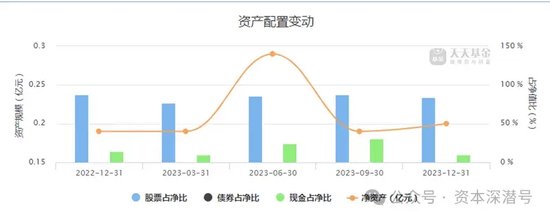 越努力、越“不幸”？微盘基金 2023“兴衰录	”- 第 5 张图片 - 小家生活风水网