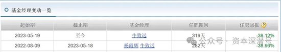 越努力、越“不幸”？微盘基金 2023“兴衰录	”- 第 7 张图片 - 小家生活风水网