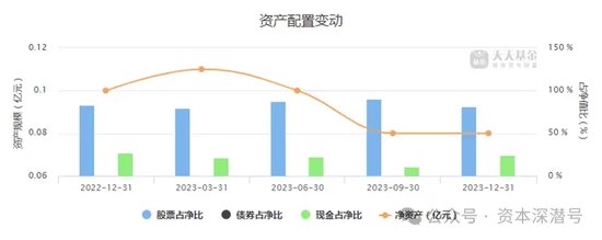 越努力、越“不幸	”？微盘基金 2023“兴衰录”- 第 8 张图片 - 小家生活风水网