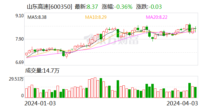 又是高溢价关联收购！山东高速拟收泸州东南高速 20% 股权 标的“数据打架”？- 第 1 张图片 - 小家生活风水网