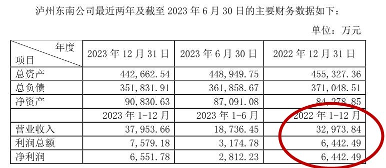 又是高溢价关联收购！山东高速拟收泸州东南高速 20% 股权 标的“数据打架”？- 第 2 张图片 - 小家生活风水网