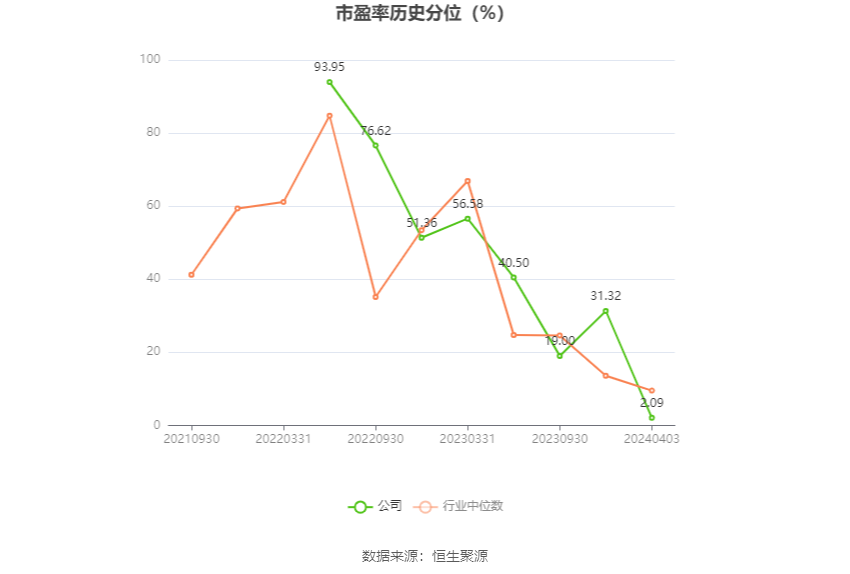 上海谊众：2023 年净利润同比增长 13.09% 拟 10 转 3 股派 3.1 元 - 第 6 张图片 - 小家生活风水网