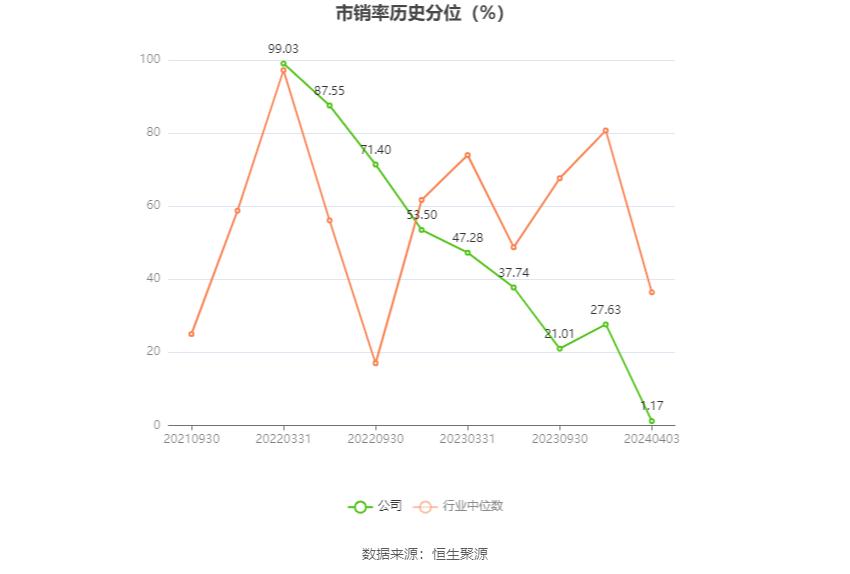 上海谊众：2023 年净利润同比增长 13.09% 拟 10 转 3 股派 3.1 元 - 第 8 张图片 - 小家生活风水网