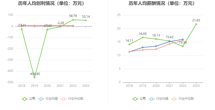 上海谊众：2023 年净利润同比增长 13.09% 拟 10 转 3 股派 3.1 元 - 第 11 张图片 - 小家生活风水网