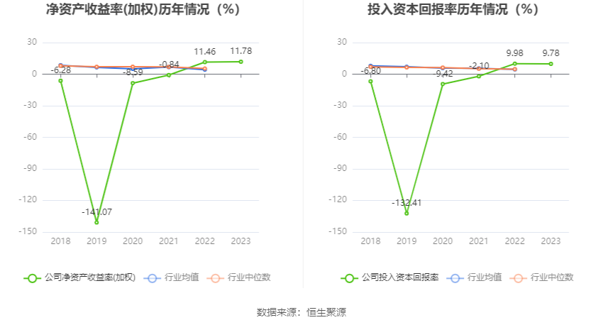 上海谊众：2023 年净利润同比增长 13.09% 拟 10 转 3 股派 3.1 元 - 第 15 张图片 - 小家生活风水网