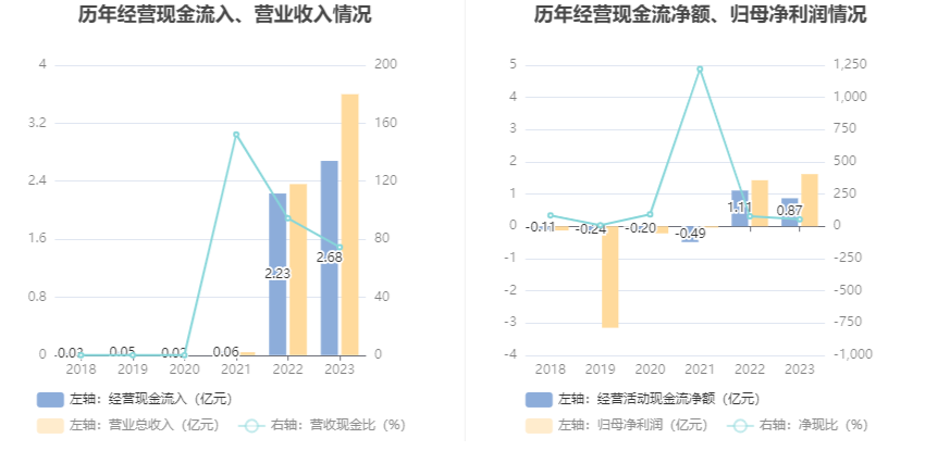 上海谊众：2023 年净利润同比增长 13.09% 拟 10 转 3 股派 3.1 元 - 第 17 张图片 - 小家生活风水网