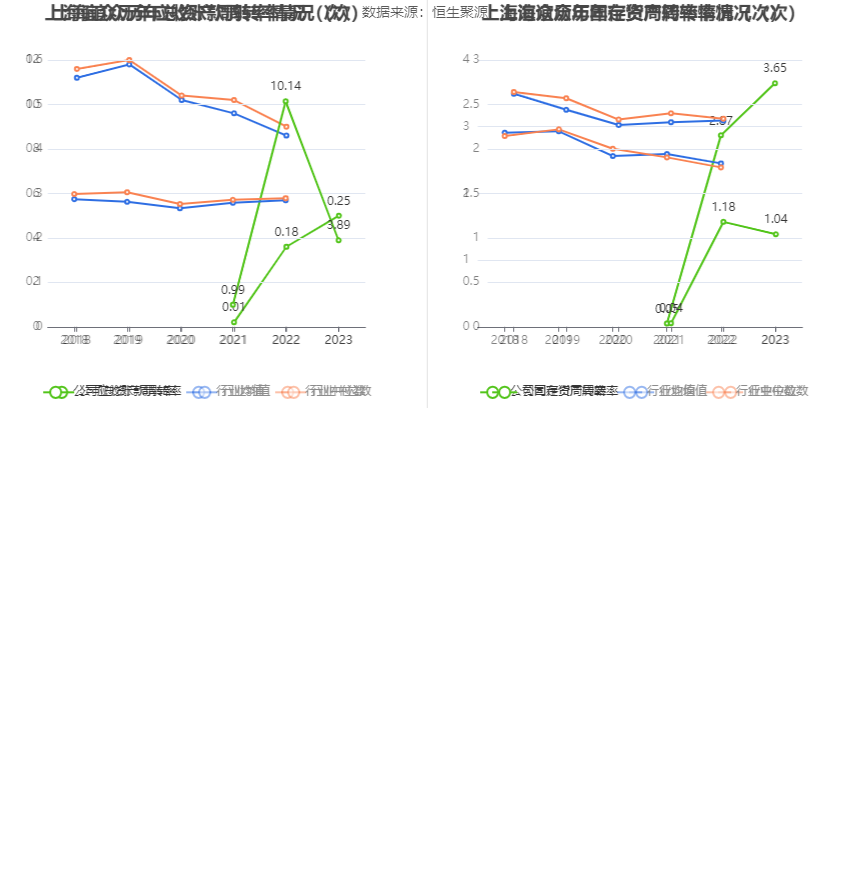 上海谊众：2023 年净利润同比增长 13.09% 拟 10 转 3 股派 3.1 元 - 第 18 张图片 - 小家生活风水网