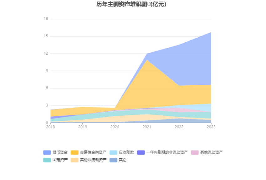 上海谊众：2023 年净利润同比增长 13.09% 拟 10 转 3 股派 3.1 元 - 第 19 张图片 - 小家生活风水网