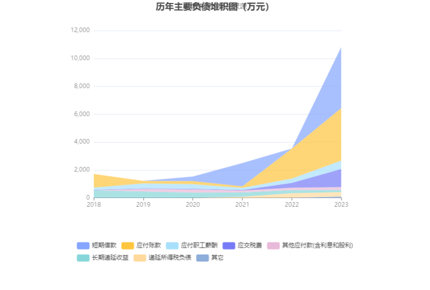 上海谊众：2023 年净利润同比增长 13.09% 拟 10 转 3 股派 3.1 元 - 第 20 张图片 - 小家生活风水网