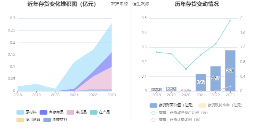 上海谊众：2023 年净利润同比增长 13.09% 拟 10 转 3 股派 3.1 元 - 第 21 张图片 - 小家生活风水网