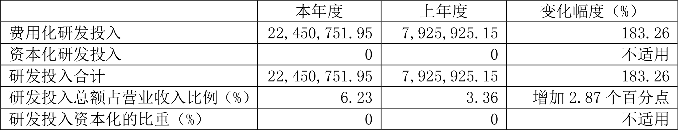 上海谊众：2023 年净利润同比增长 13.09% 拟 10 转 3 股派 3.1 元 - 第 22 张图片 - 小家生活风水网