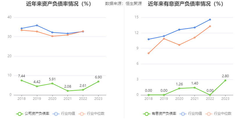 上海谊众：2023 年净利润同比增长 13.09% 拟 10 转 3 股派 3.1 元 - 第 24 张图片 - 小家生活风水网