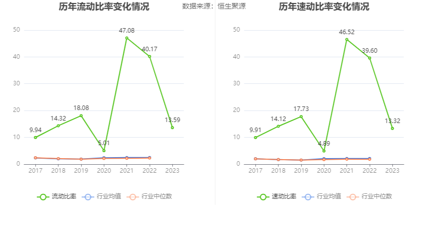 上海谊众：2023 年净利润同比增长 13.09% 拟 10 转 3 股派 3.1 元 - 第 25 张图片 - 小家生活风水网