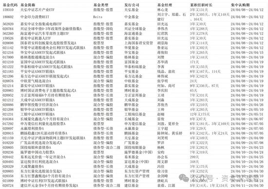 节后“练兵场”，新基发行是否会有惊喜？- 第 1 张图片 - 小家生活风水网