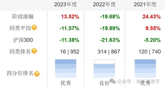 节后“练兵场	”，新基发行是否会有惊喜？- 第 2 张图片 - 小家生活风水网