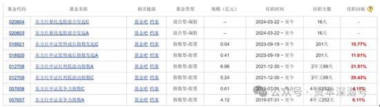 节后“练兵场”	，新基发行是否会有惊喜？- 第 3 张图片 - 小家生活风水网