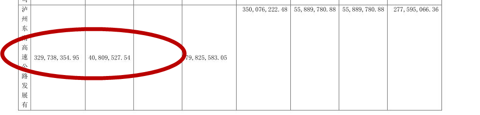 又是高溢价关联收购！山东高速拟收泸州东南高速 20% 股权	，标的“数据打架”？- 第 3 张图片 - 小家生活风水网