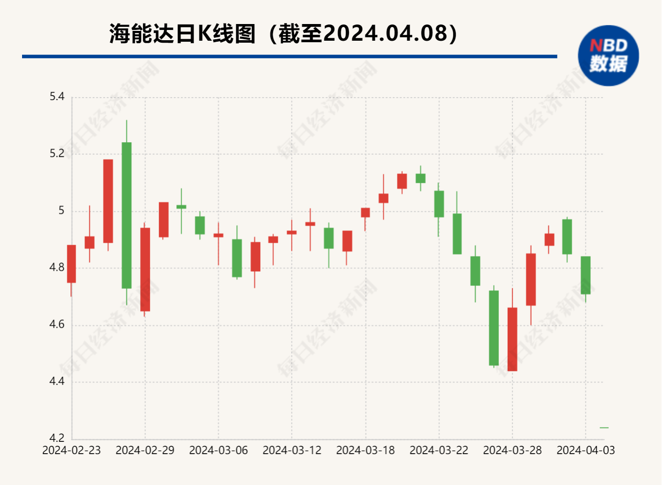 被美国禁售产品 海能达一字跌停 - 第 1 张图片 - 小家生活风水网