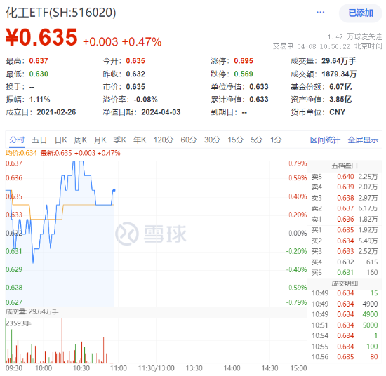 石化	、钾肥飙升，MDI 助力	，化工 ETF（516020）再创阶段新高！机构：建议关注化工板块投资机会 - 第 1 张图片 - 小家生活风水网