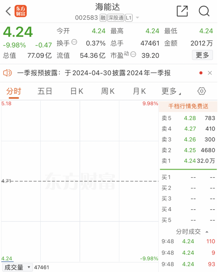 利空突袭	，A 股巨头跌停！- 第 3 张图片 - 小家生活风水网