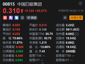 午评：恒指跌 0.09% 科指跌 0.42% 科网股普跌 黄金股、汽车股走强 - 第 4 张图片 - 小家生活风水网