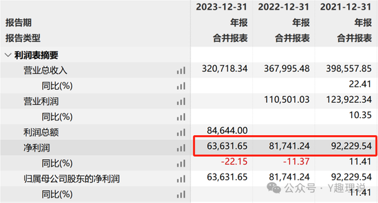 银华基金“星”光不再，近两年亏损 376 亿	，李晓星引领业绩下坠 - 第 1 张图片 - 小家生活风水网