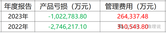 银华基金“星”光不再，近两年亏损 376 亿	，李晓星引领业绩下坠 - 第 2 张图片 - 小家生活风水网