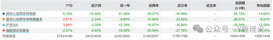 银华基金“星”光不再，近两年亏损 376 亿	，李晓星引领业绩下坠 - 第 4 张图片 - 小家生活风水网