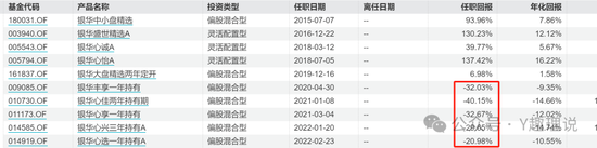 银华基金“星”光不再，近两年亏损 376 亿	，李晓星引领业绩下坠 - 第 5 张图片 - 小家生活风水网